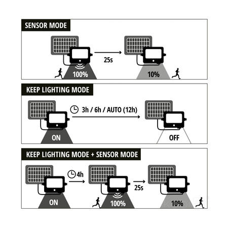 Oprawa parkowa Solar LED LUVIA 15W 6500K IP54 LED2B