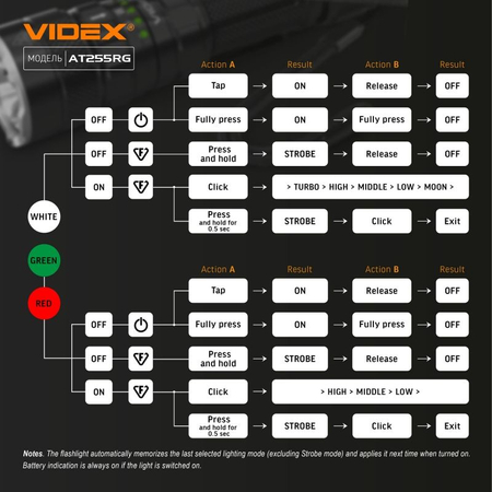 TAKTYCZNA LATARKA LED VIDEX VLF-AT255RG 2000Lm 5000K