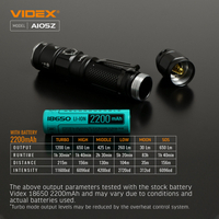 Latarka kompaktowa LED ZOOM 10W 650lm IP44 VLF-A105Z