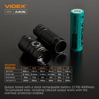 Latarka kompaktowa LED przenośna 20W 4000lm IP68 CREE VLF-A406