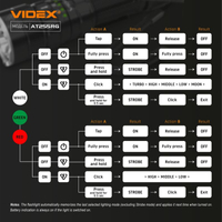 TAKTYCZNA LATARKA LED VIDEX VLF-AT255RG 2000Lm 5000K