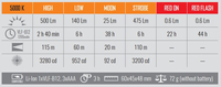 Latarka czołowa LED czujnik ruchu 2x5W 500lm IP65