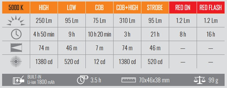 Latarka czołowa LED 5W + COB IP65 czujnik ruchu